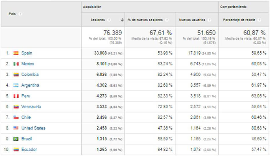 visitas
