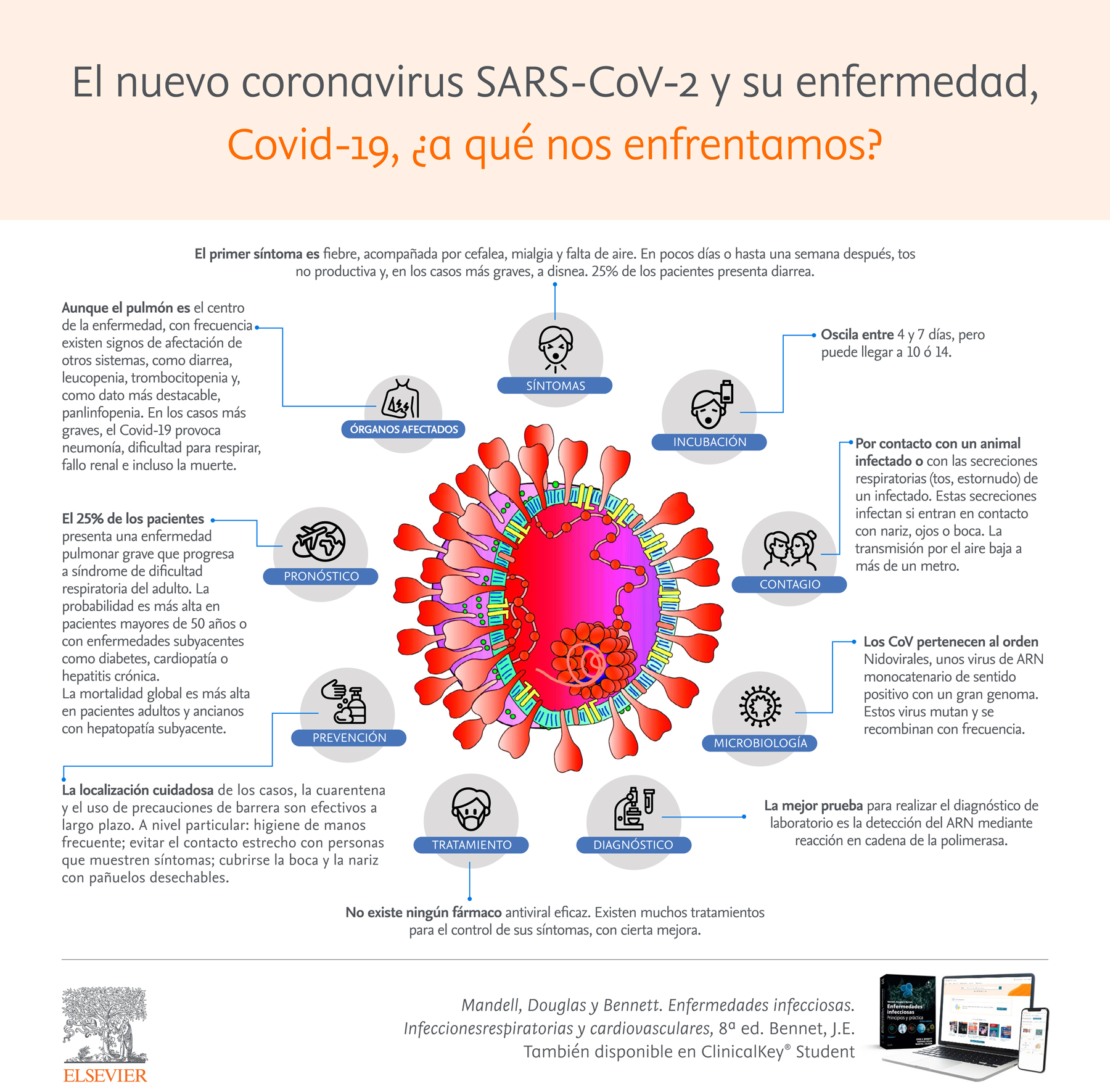 RITSQ